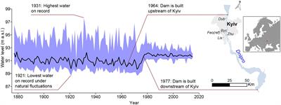 River Regulation Causes Rapid Changes in Relationships Between Floodplain Oak Growth and Environmental Variables